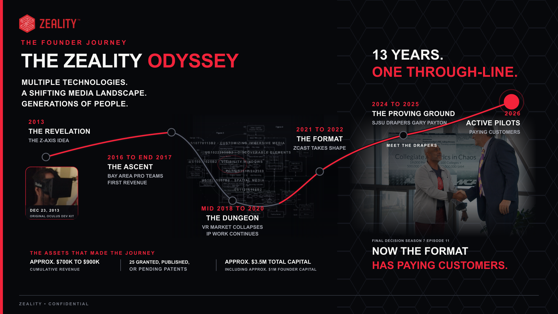 The Zeality Odyssey timeline